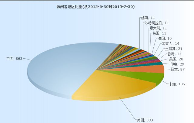 20157311555485350284