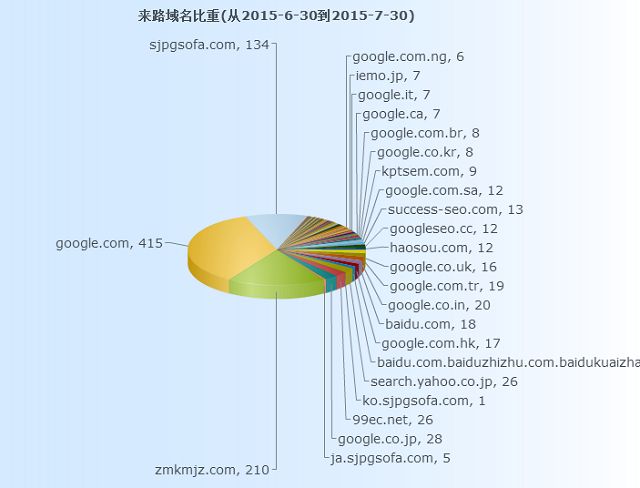 20157311555593313556