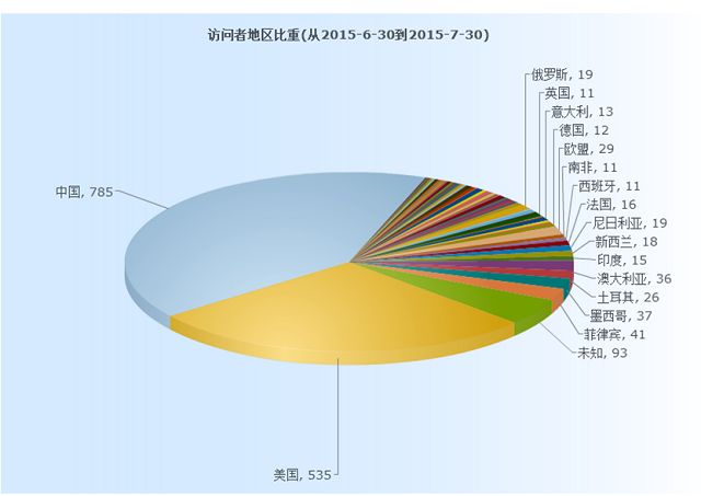 20157311719514328830